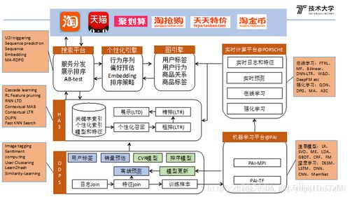 人工智能在搜索中的應用及軟件開發趨勢