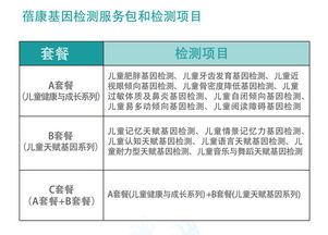 蓓康基因檢測服務(wù) 為兒童健康精準(zhǔn)護航的專業(yè)檢驗檢測服務(wù)