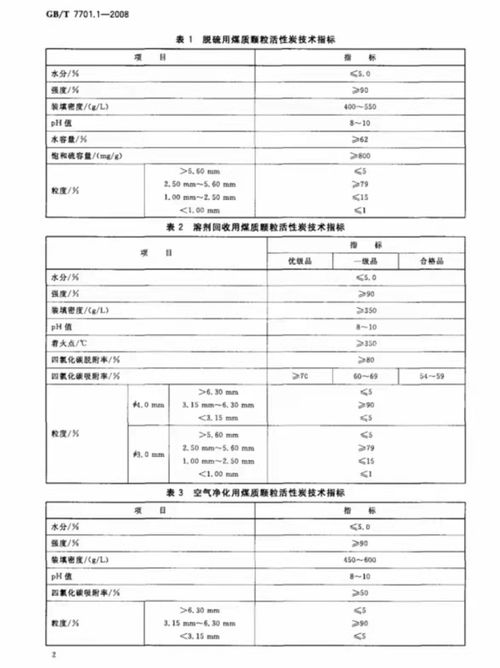 中山市活性炭檢測 第三方技術(shù)服務(wù)助力企業(yè)精準(zhǔn)把控質(zhì)量安全